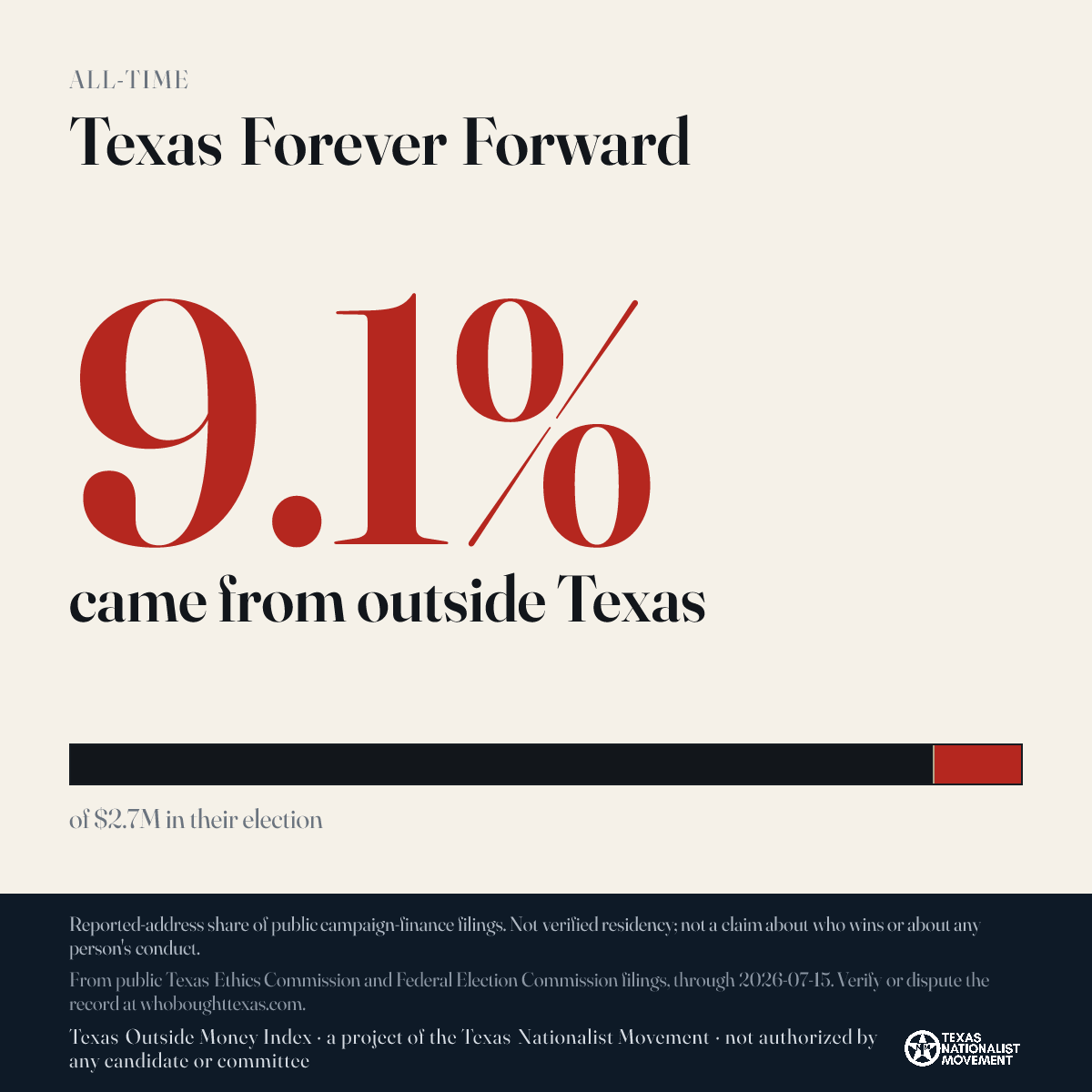 Texas Forever Forward donations share card