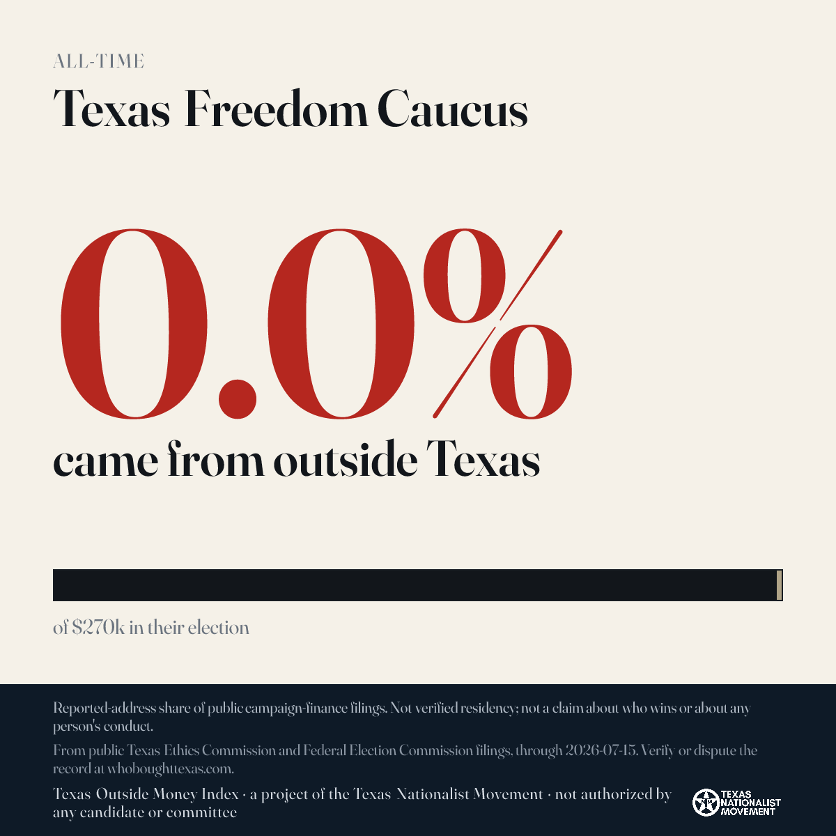 Texas Freedom Caucus donations share card