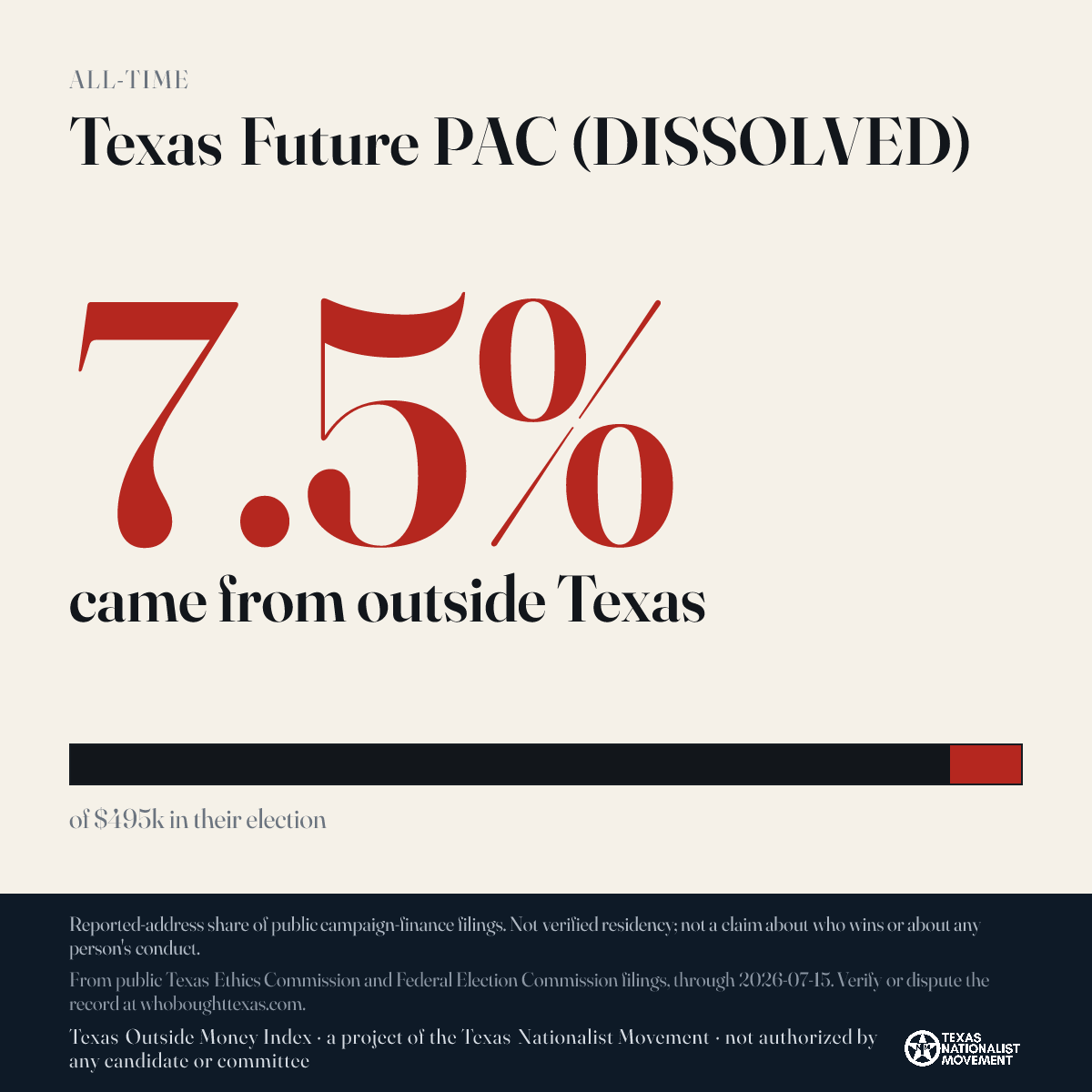 Texas Future PAC (DISSOLVED) donations share card