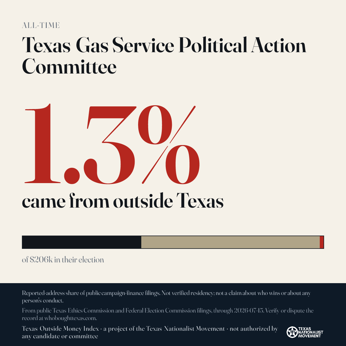 Texas Gas Service Political Action Committee donations share card