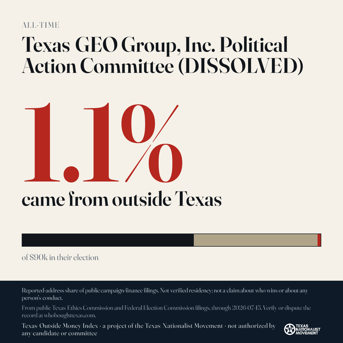 Texas GEO Group, Inc. Political Action Committee (DISSOLVED) donations share card