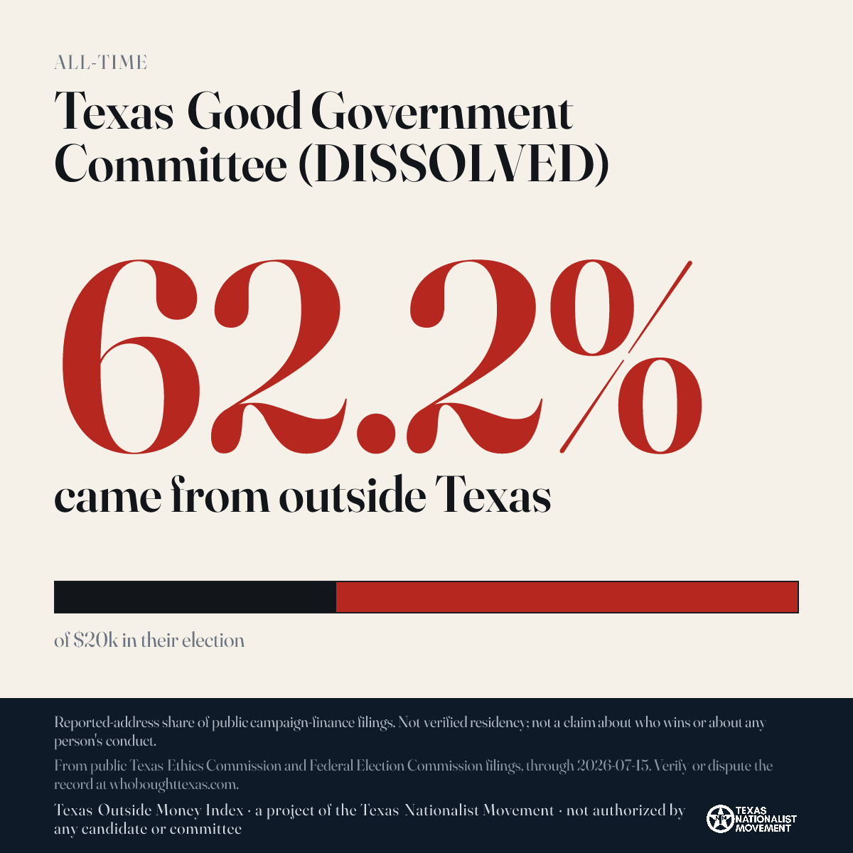 Texas Good Government Committee (DISSOLVED) donations share card