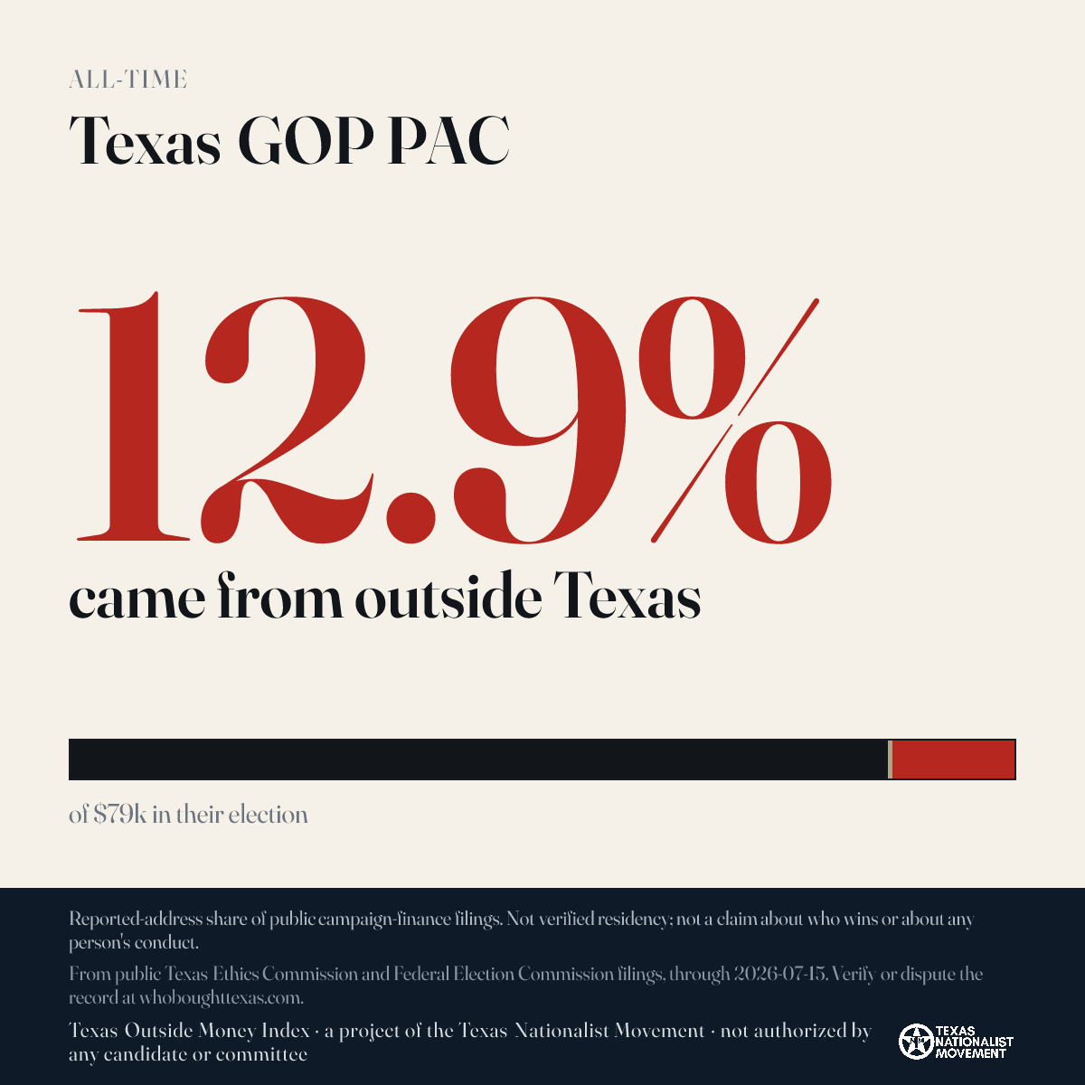 Texas GOP PAC donations share card