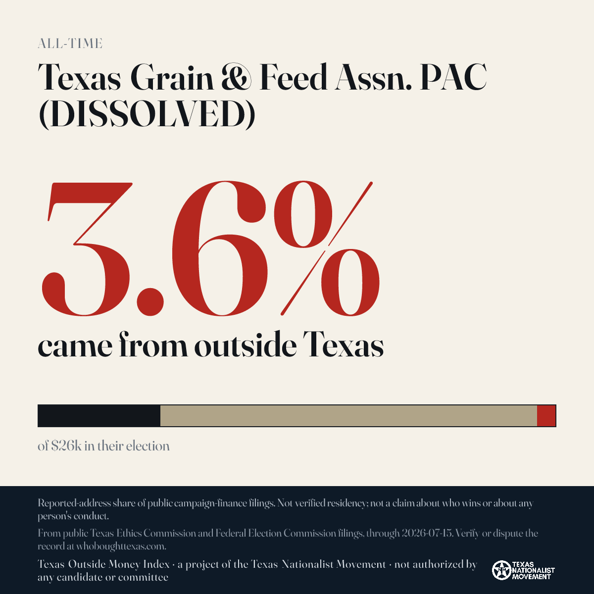 Texas Grain & Feed Assn. PAC (DISSOLVED) donations share card