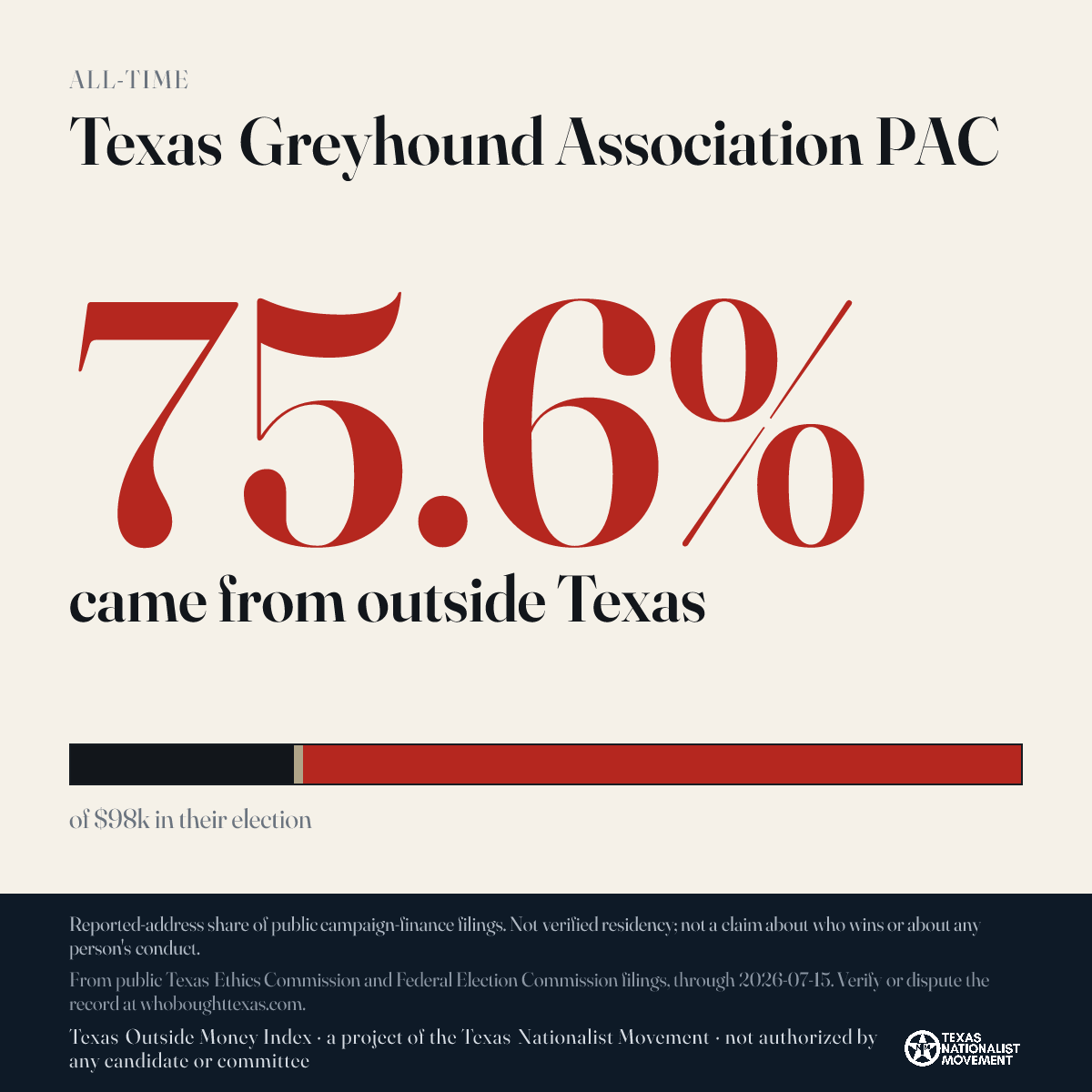 Texas Greyhound Association PAC donations share card