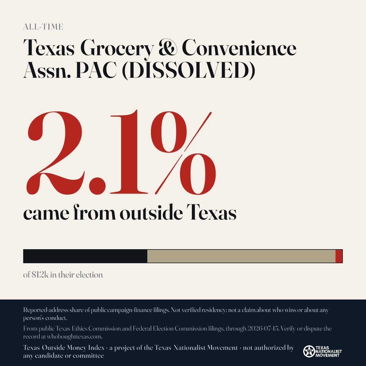 Texas Grocery & Convenience Assn. PAC (DISSOLVED) donations share card