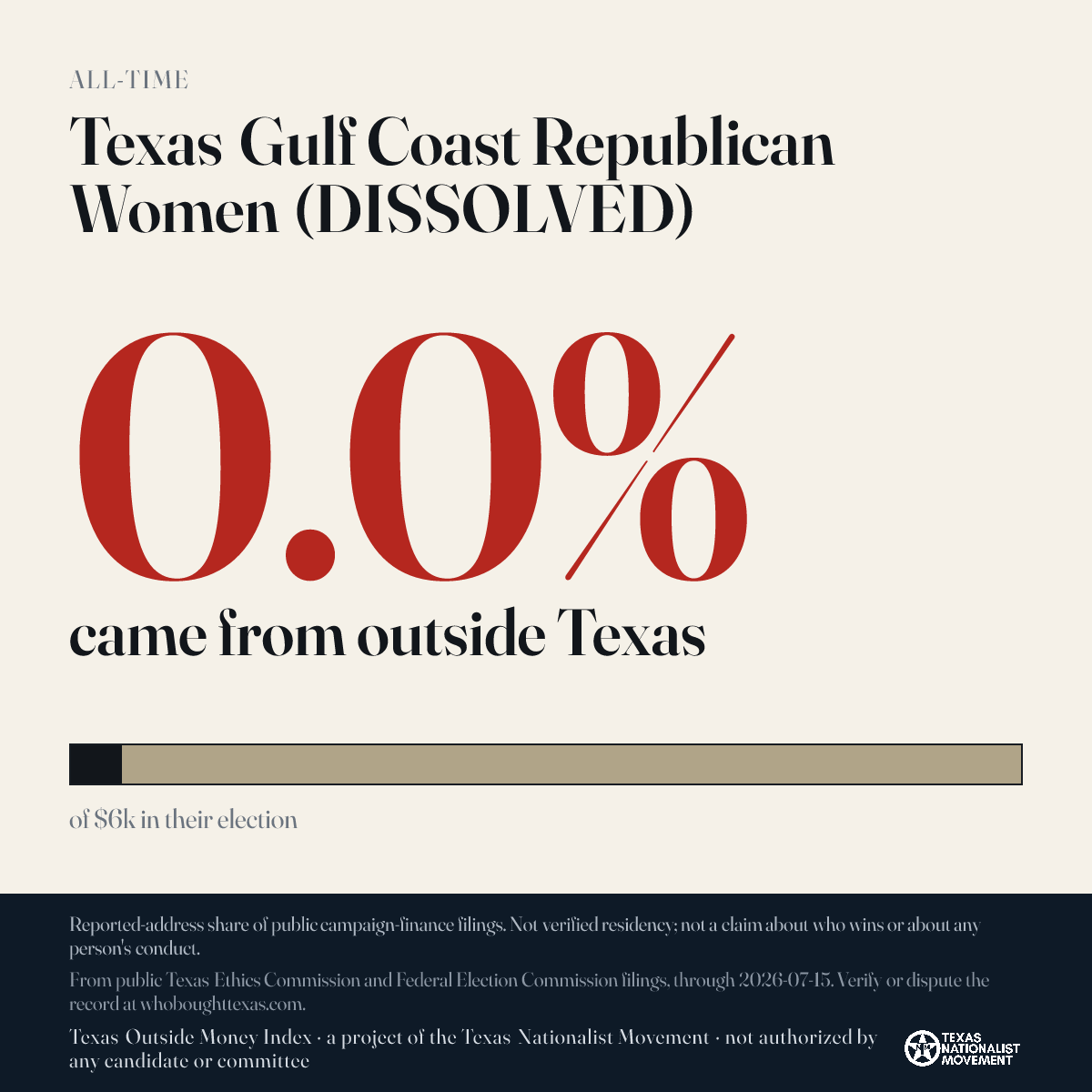 Texas Gulf Coast Republican Women (DISSOLVED) donations share card