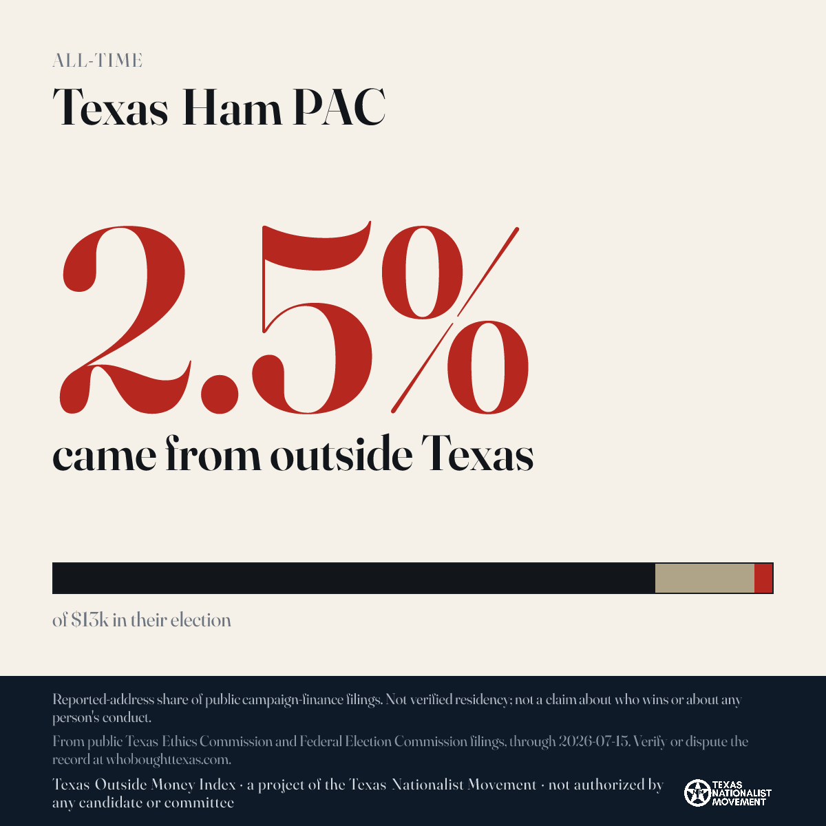 Texas Ham PAC donations share card
