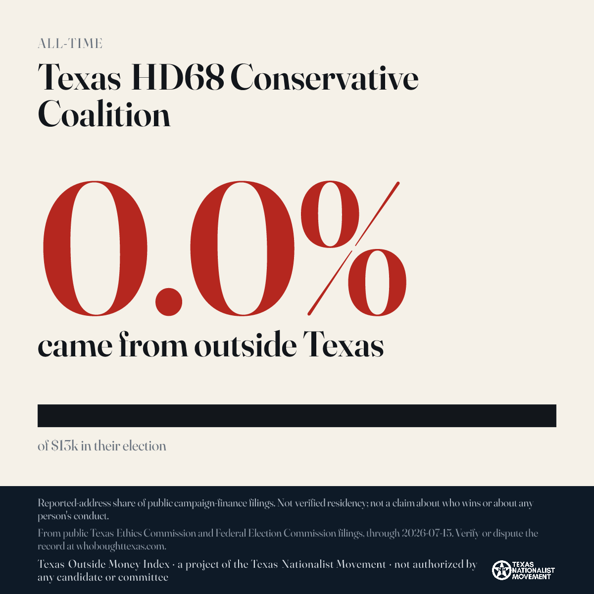 Texas HD68 Conservative Coalition donations share card
