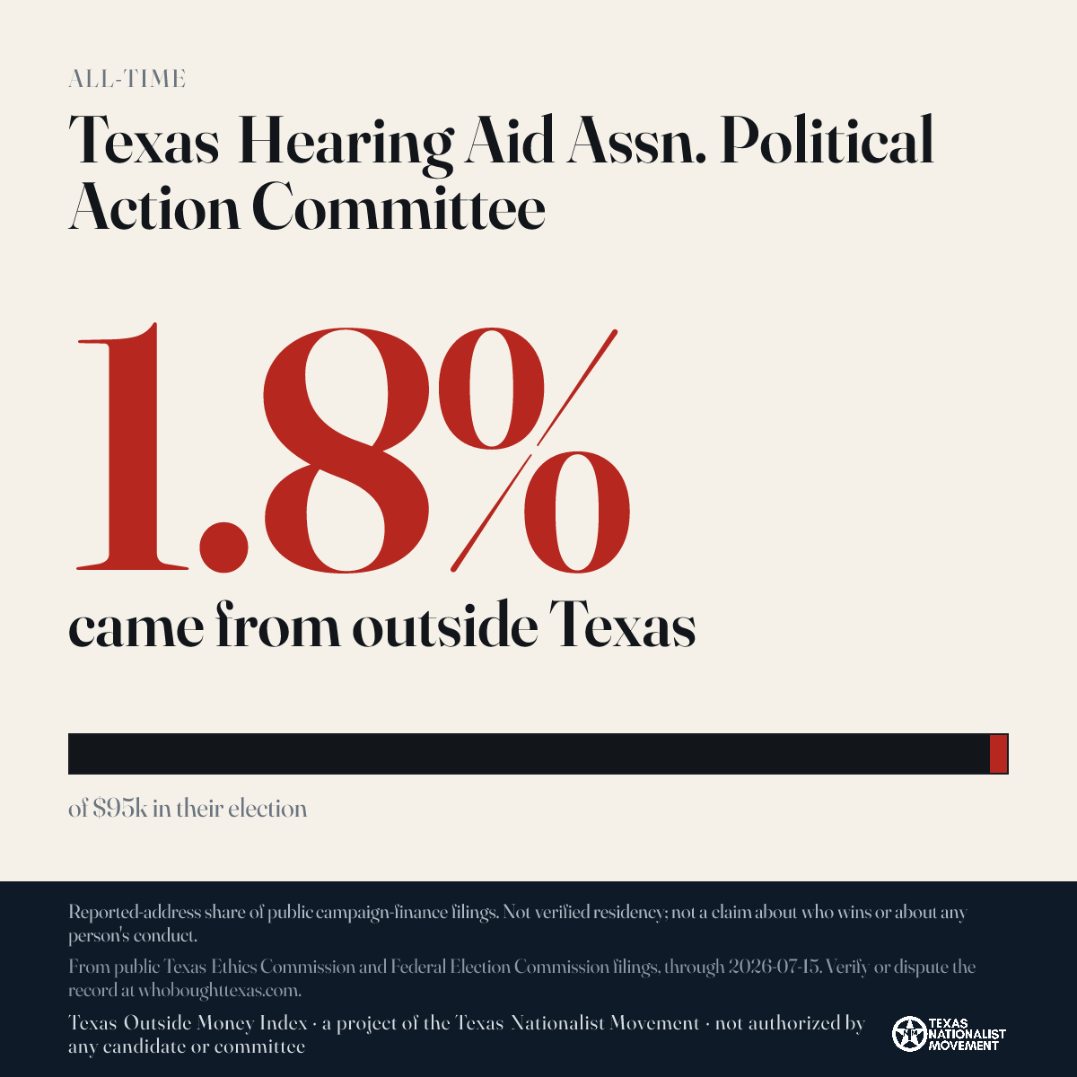 Texas Hearing Aid Assn. Political Action Committee donations share card