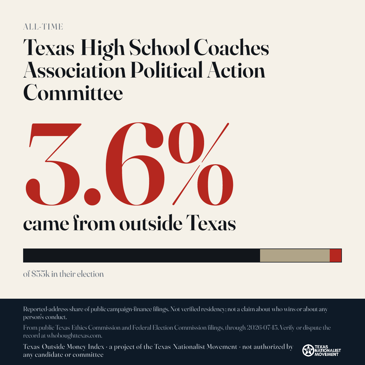 Texas High School Coaches Association Political Action Committee donations share card