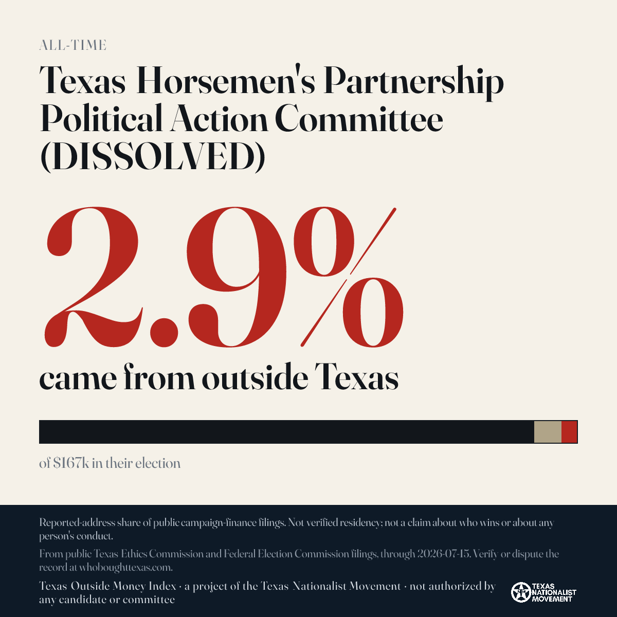 Texas Horsemen's Partnership Political Action Committee (DISSOLVED) donations share card