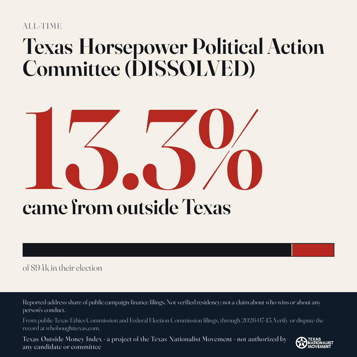 Texas Horsepower Political Action Committee (DISSOLVED) donations share card