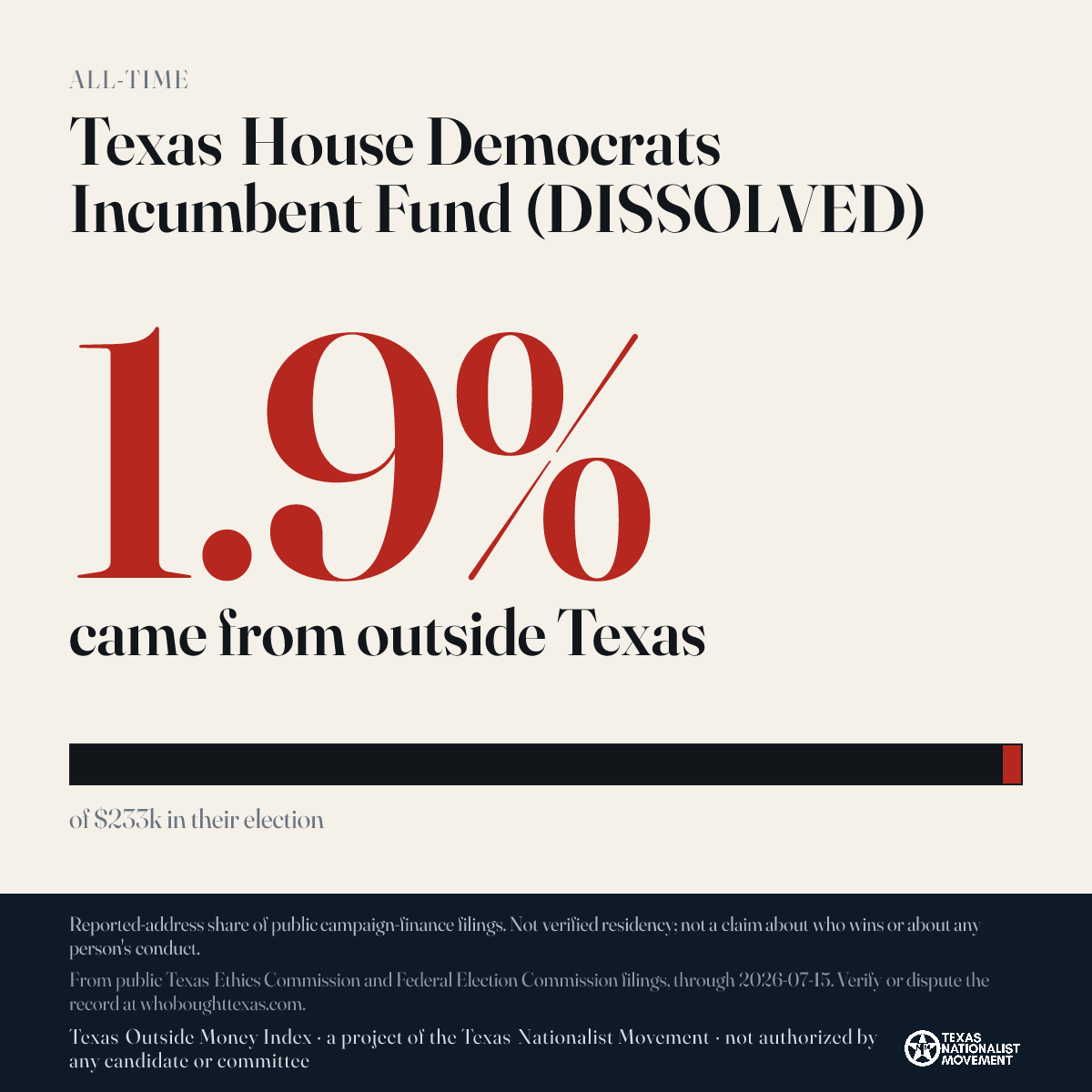 Texas House Democrats Incumbent Fund (DISSOLVED) donations share card