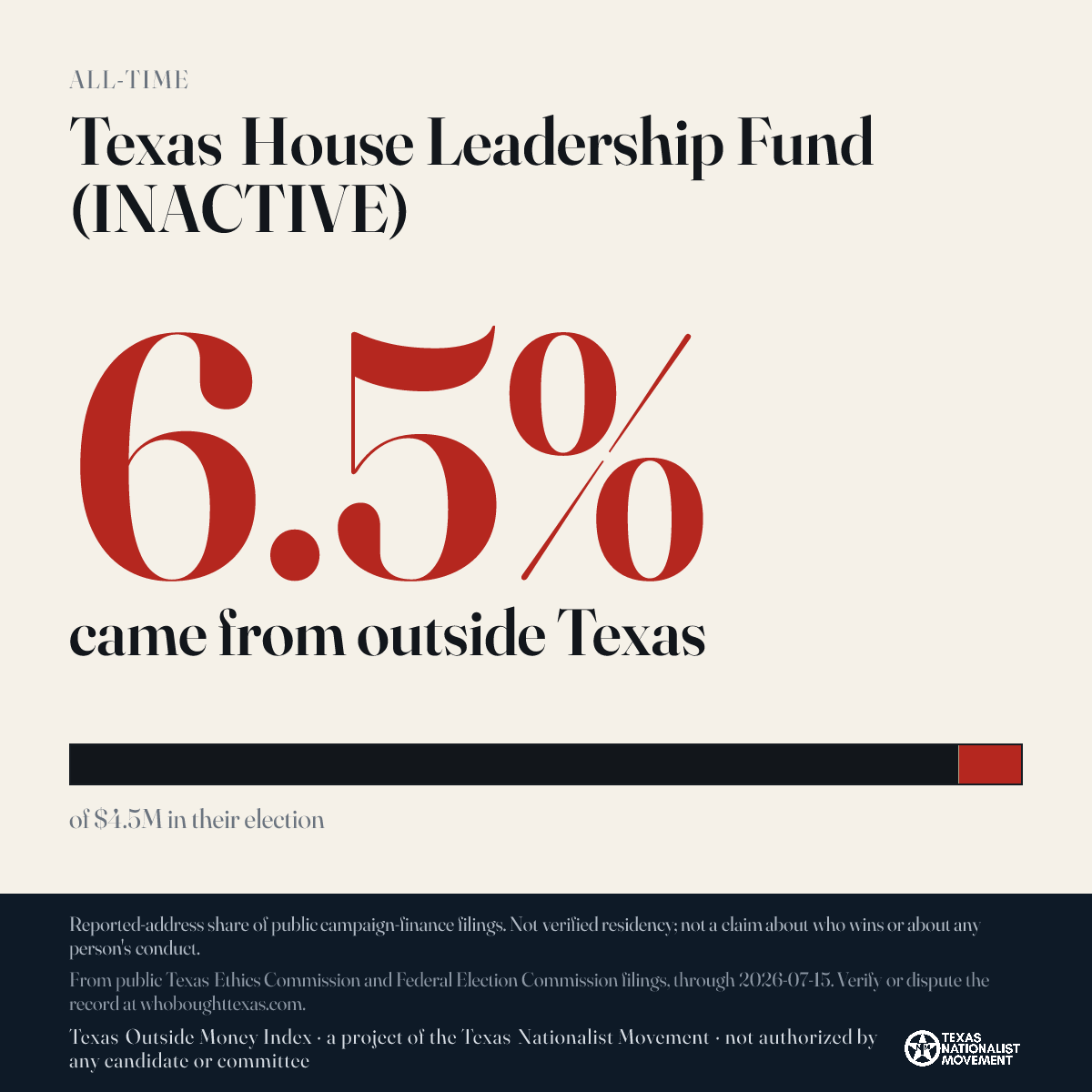 Texas House Leadership Fund (INACTIVE) donations share card