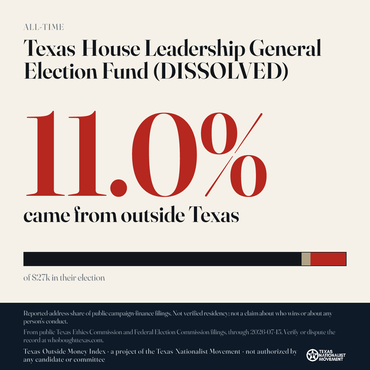 Texas House Leadership General Election Fund (DISSOLVED) donations share card