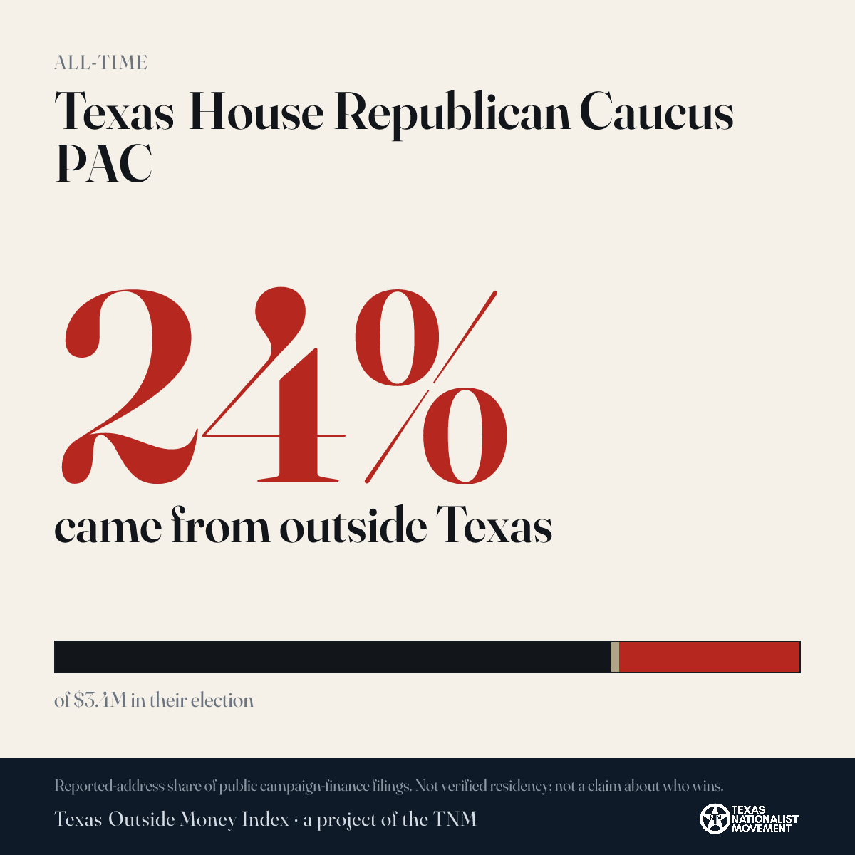 Texas House Republican Caucus PAC donations share card