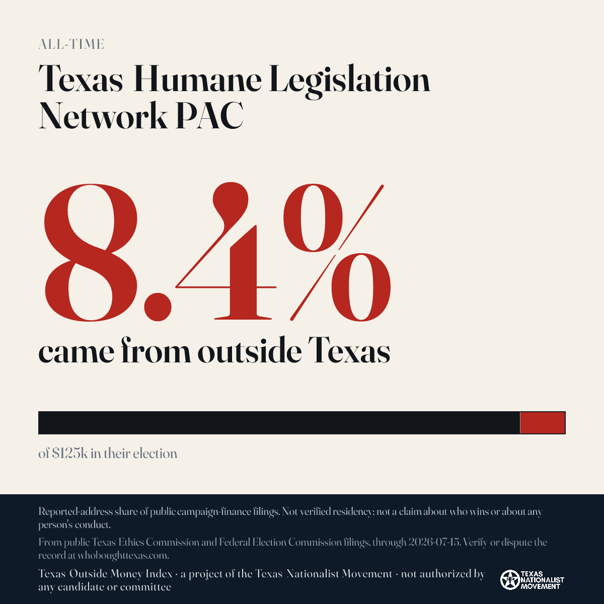 Texas Humane Legislation Network PAC donations share card