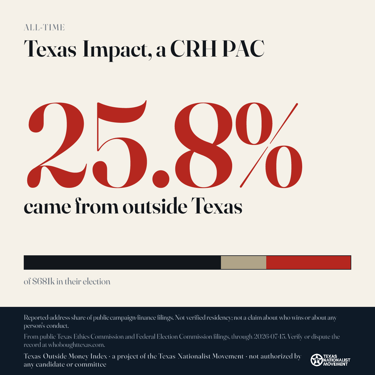 Texas Impact, a CRH PAC donations share card
