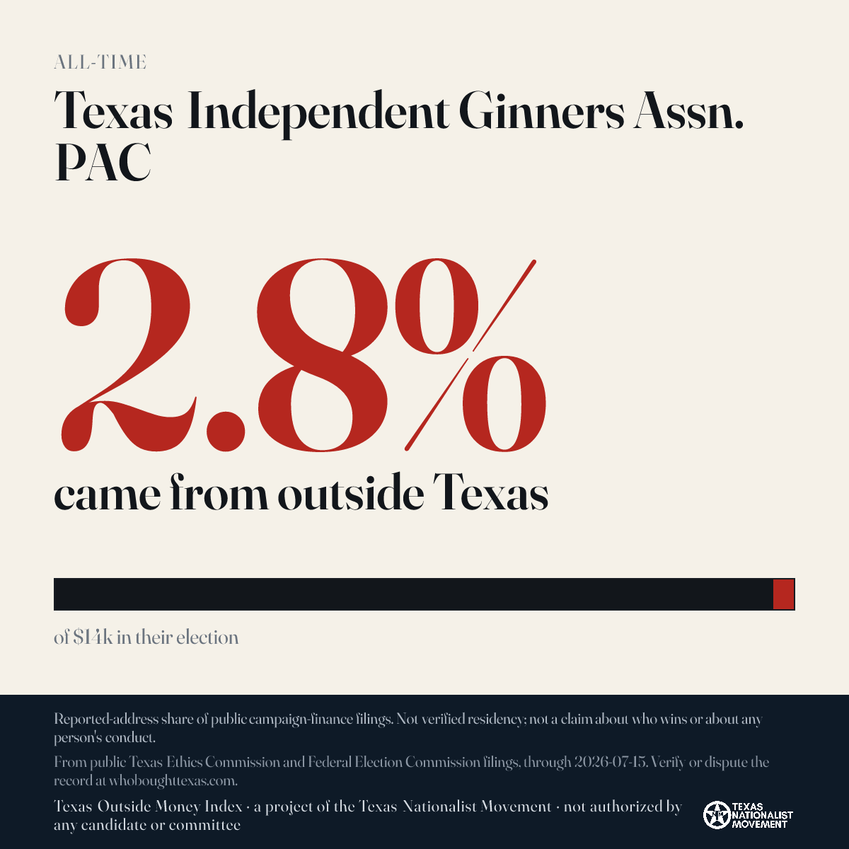 Texas Independent Ginners Assn. PAC donations share card
