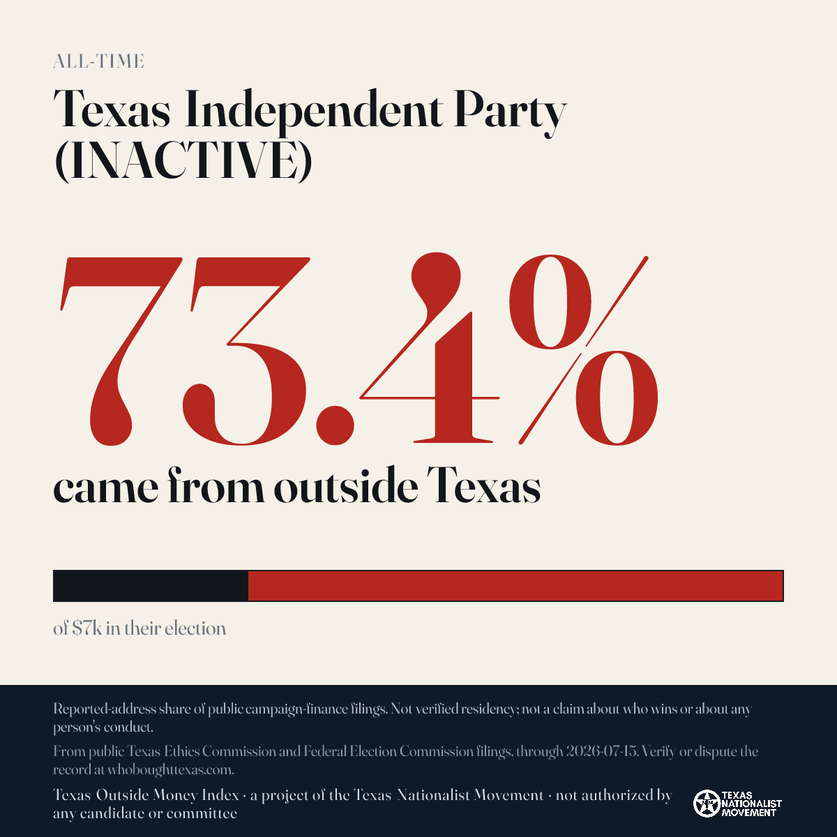 Texas Independent Party (INACTIVE) donations share card