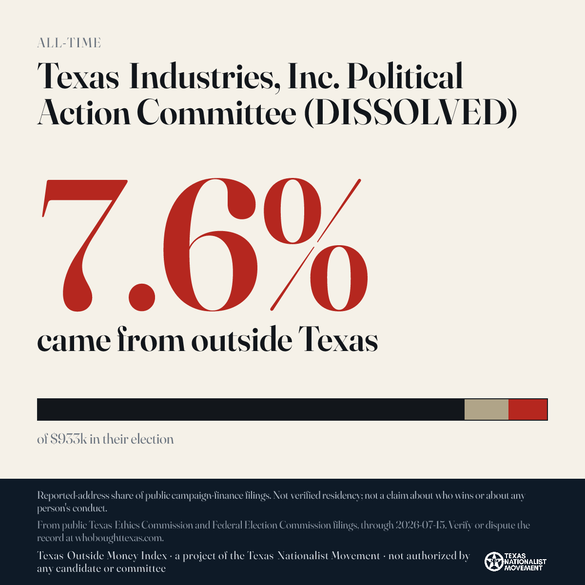 Texas Industries, Inc. Political Action Committee (DISSOLVED) donations share card