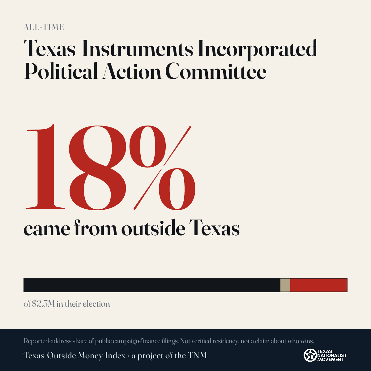 Texas Instruments Incorporated Political Action Committee donations share card