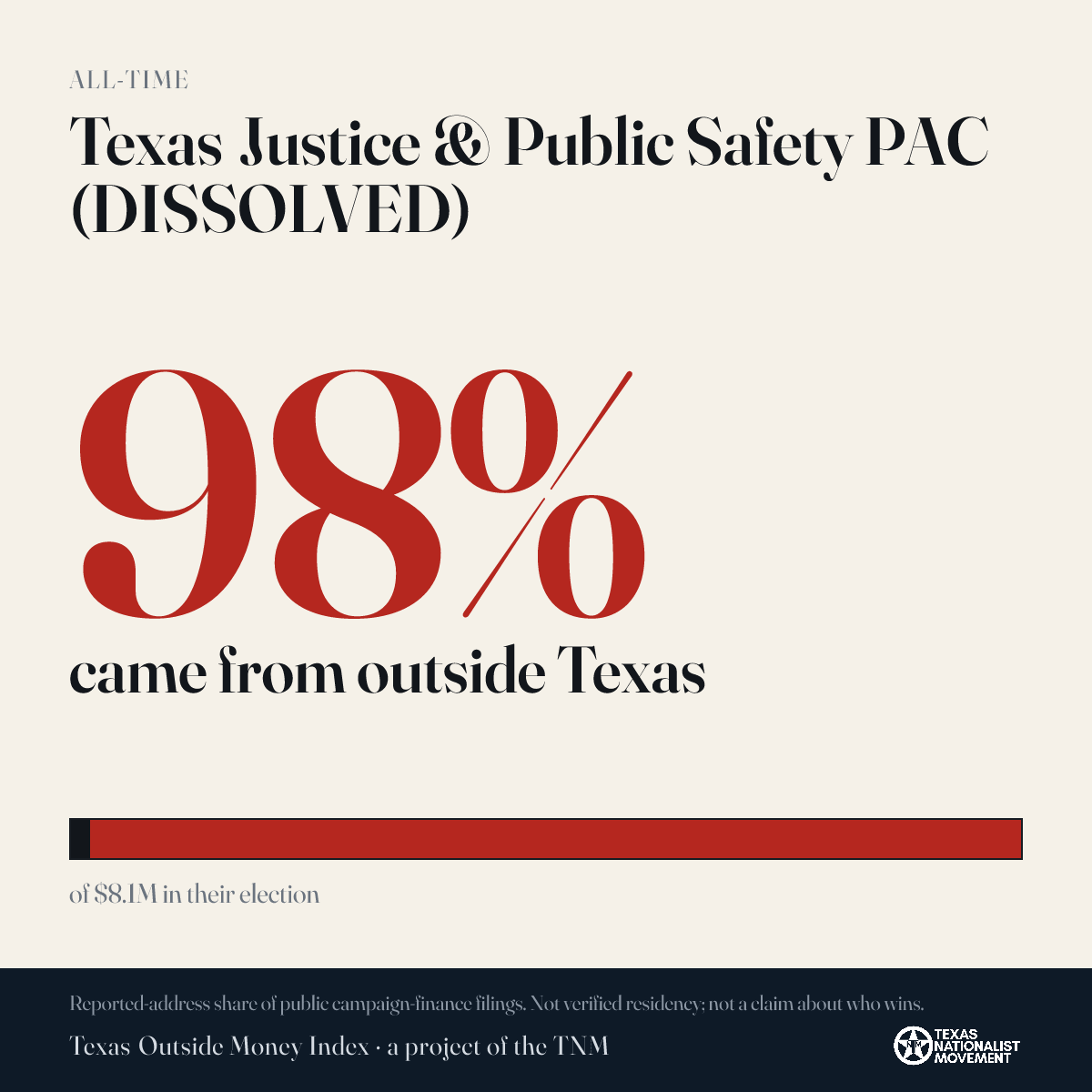 Texas Justice & Public Safety PAC (DISSOLVED) donations share card