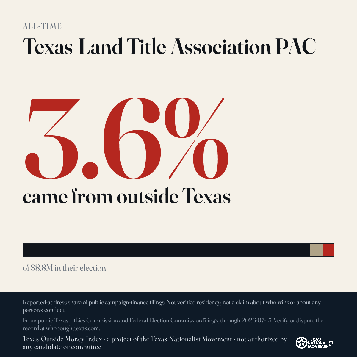 Texas Land Title Association PAC donations share card