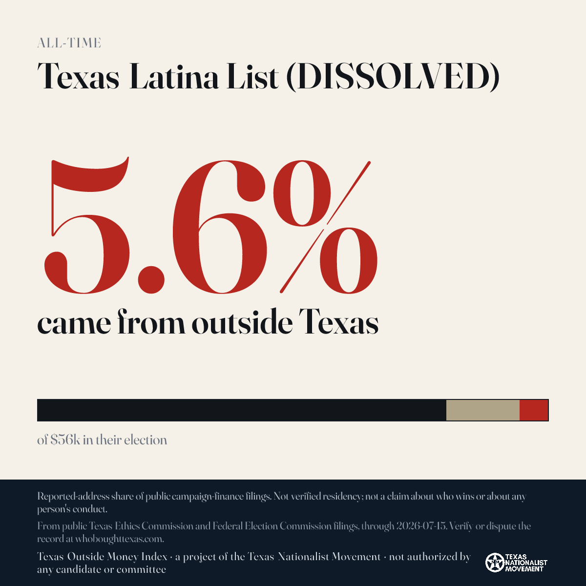 Texas Latina List (DISSOLVED) donations share card