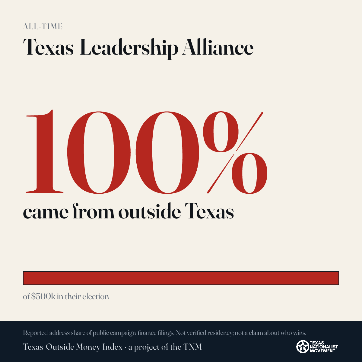 Texas Leadership Alliance donations share card