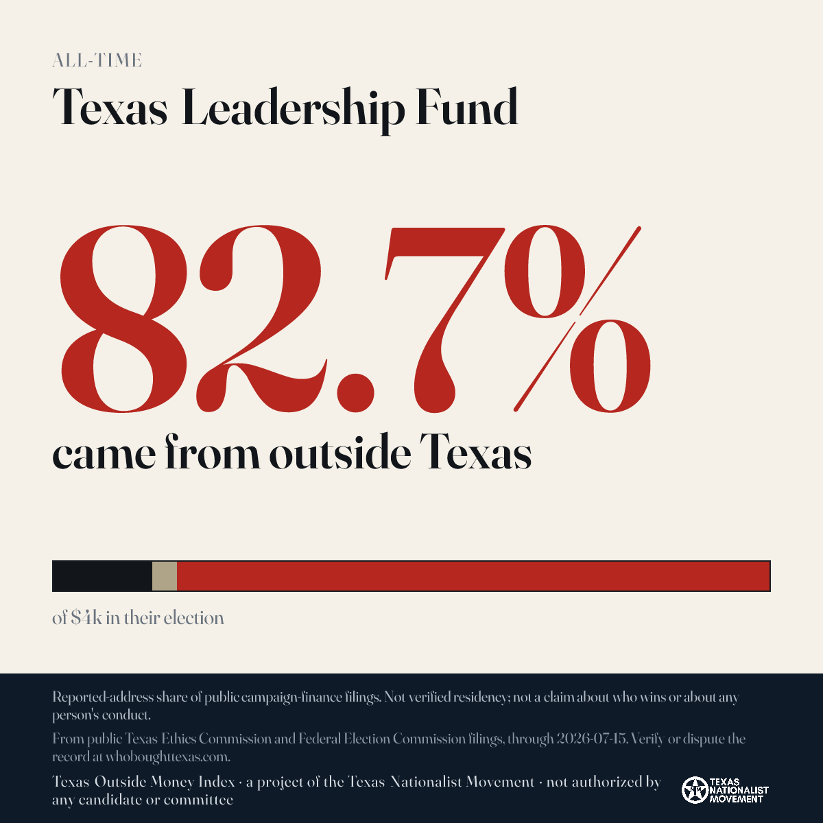 Texas Leadership Fund donations share card