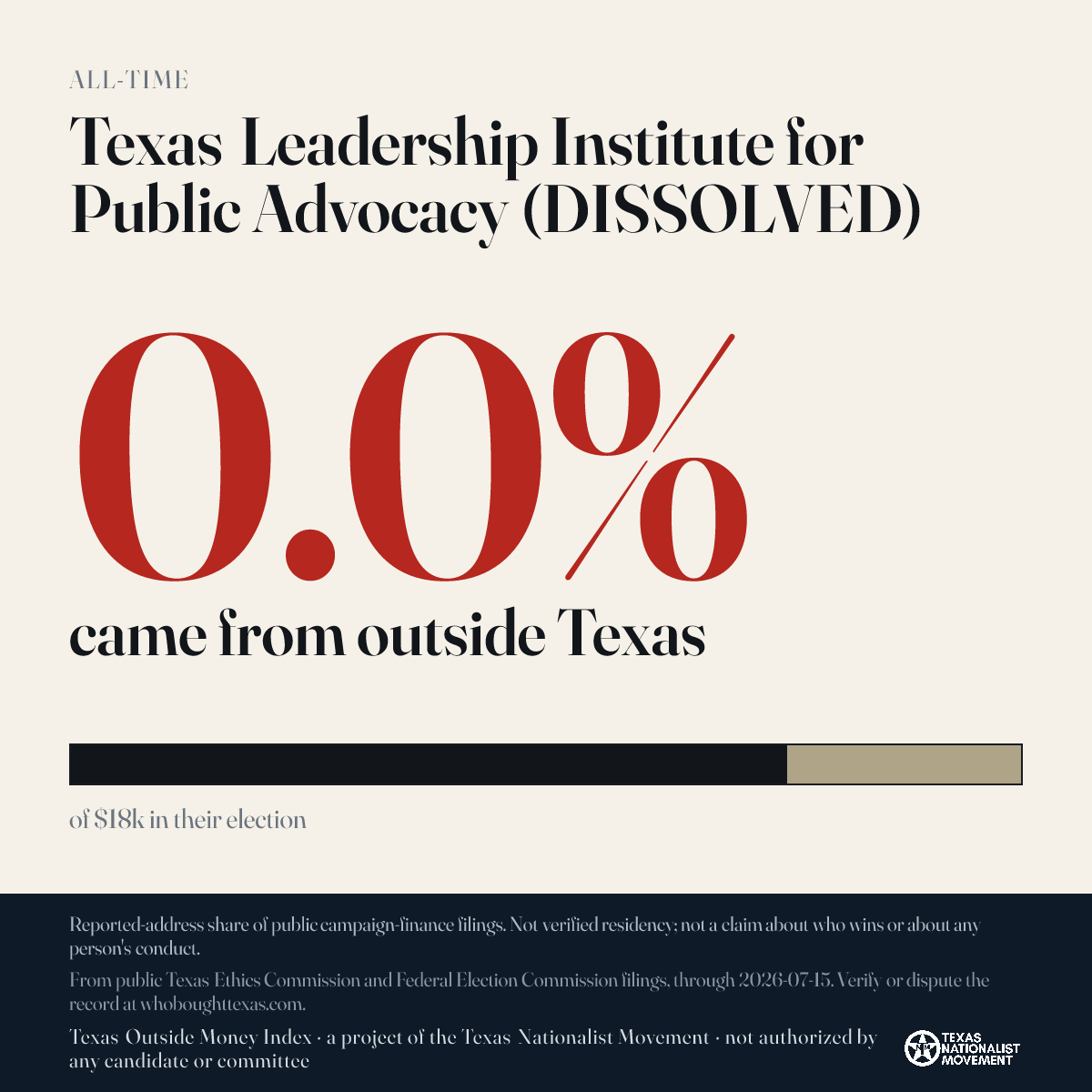 Texas Leadership Institute for Public Advocacy (DISSOLVED) donations share card