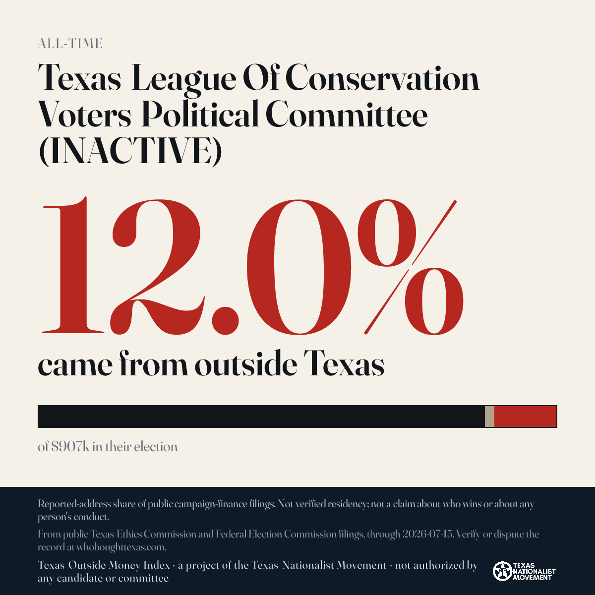 Texas League Of Conservation Voters Political Committee (INACTIVE) donations share card