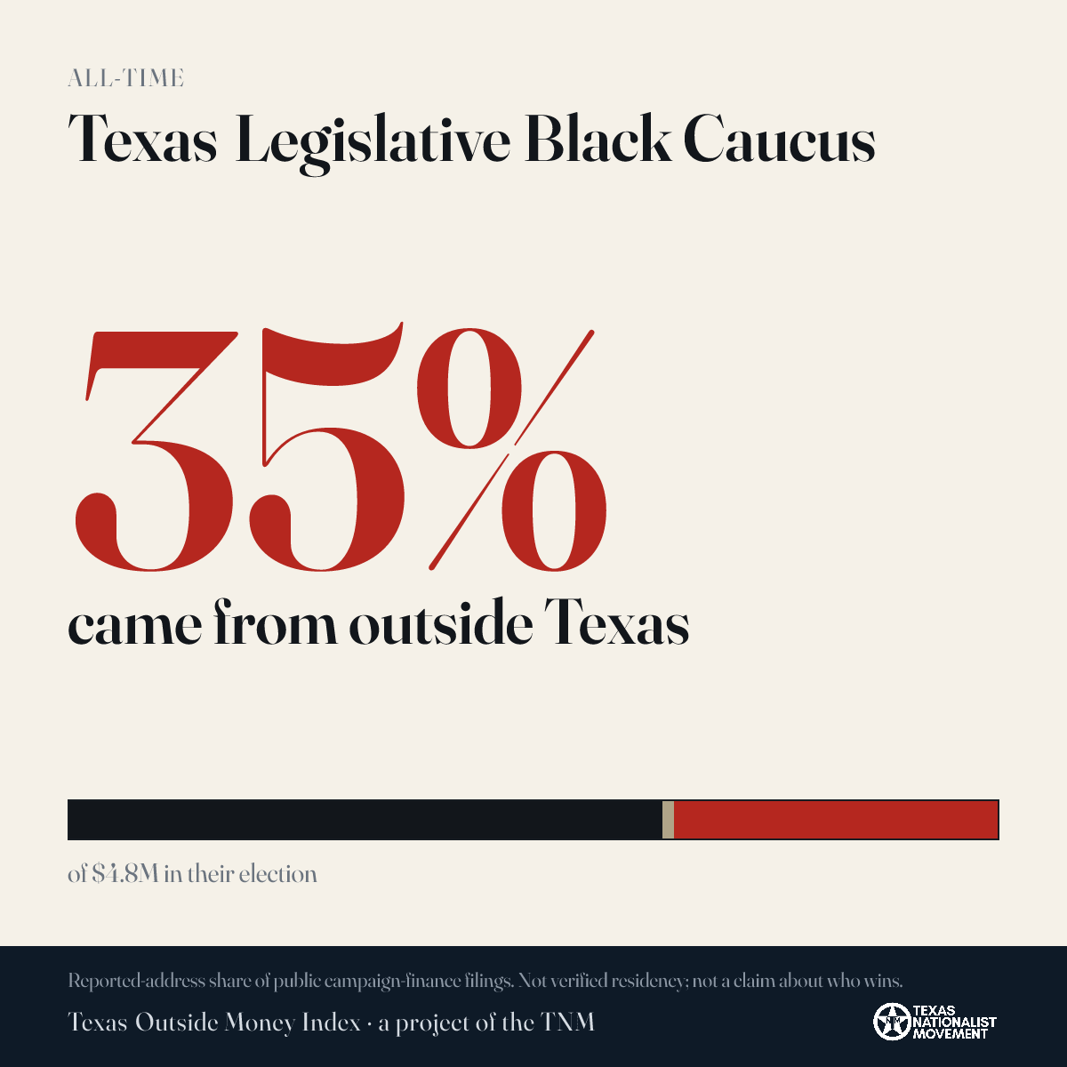Texas Legislative Black Caucus donations share card