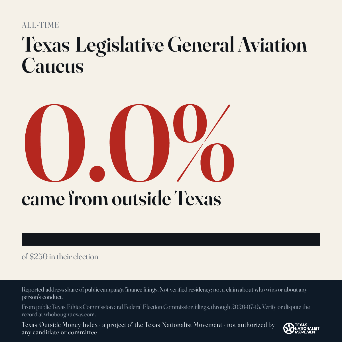 Texas Legislative General Aviation Caucus donations share card
