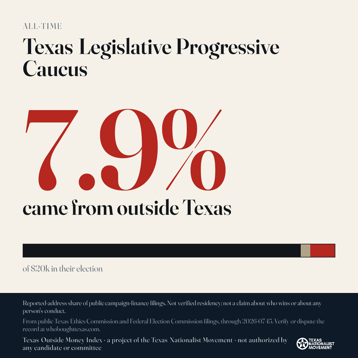 Texas Legislative Progressive Caucus donations share card