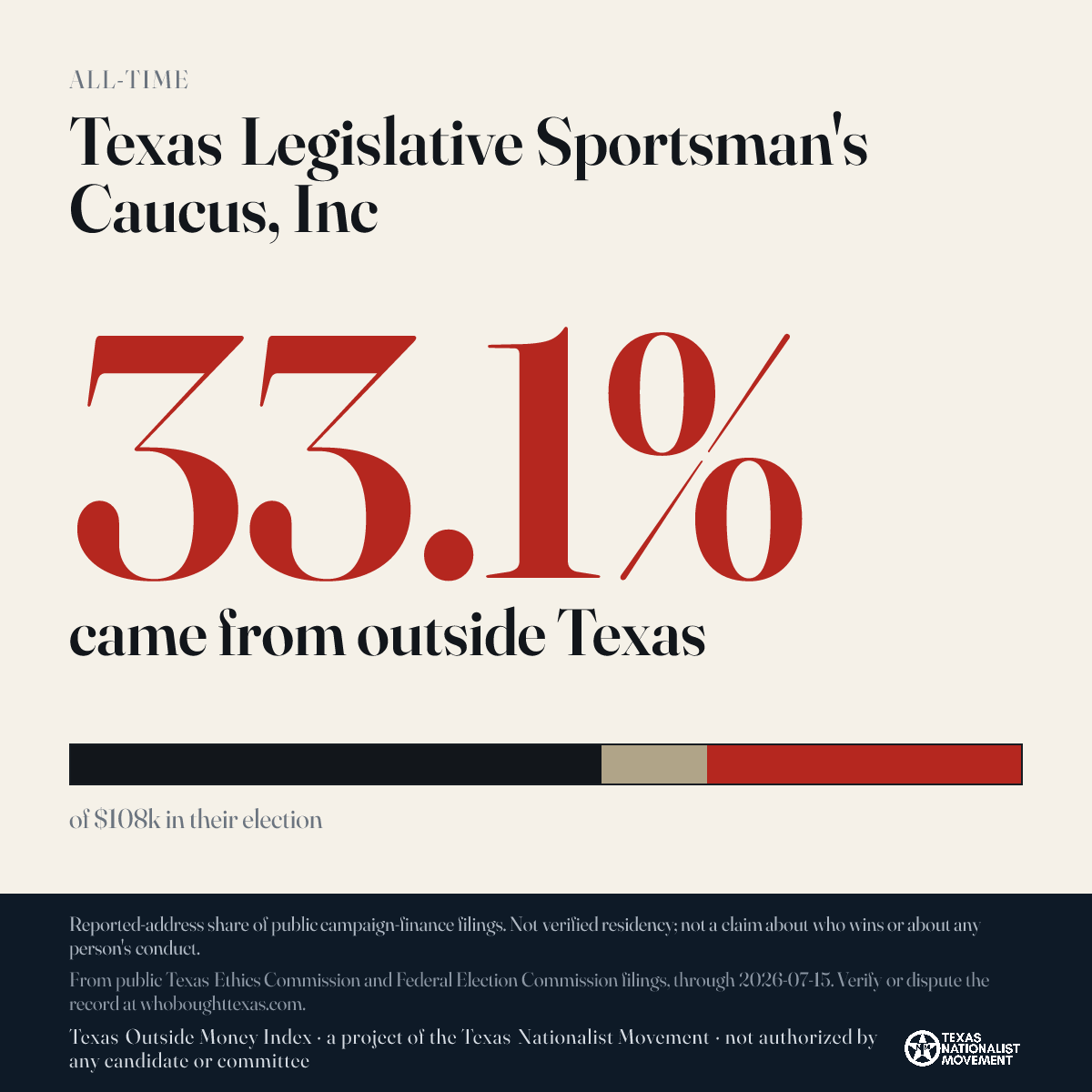 Texas Legislative Sportsman's Caucus, Inc donations share card