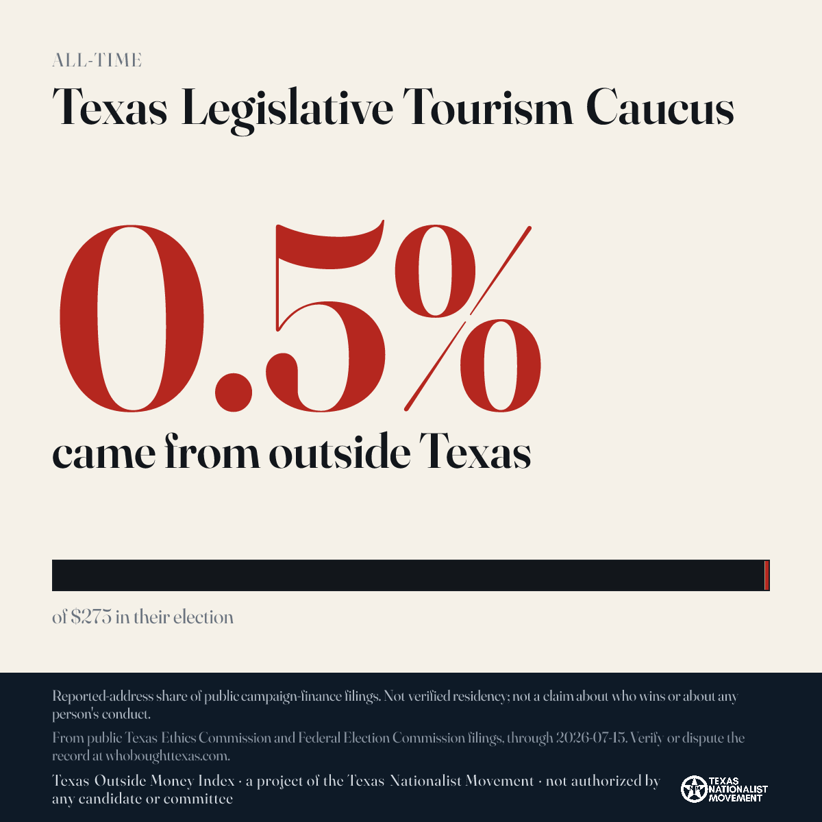 Texas Legislative Tourism Caucus donations share card
