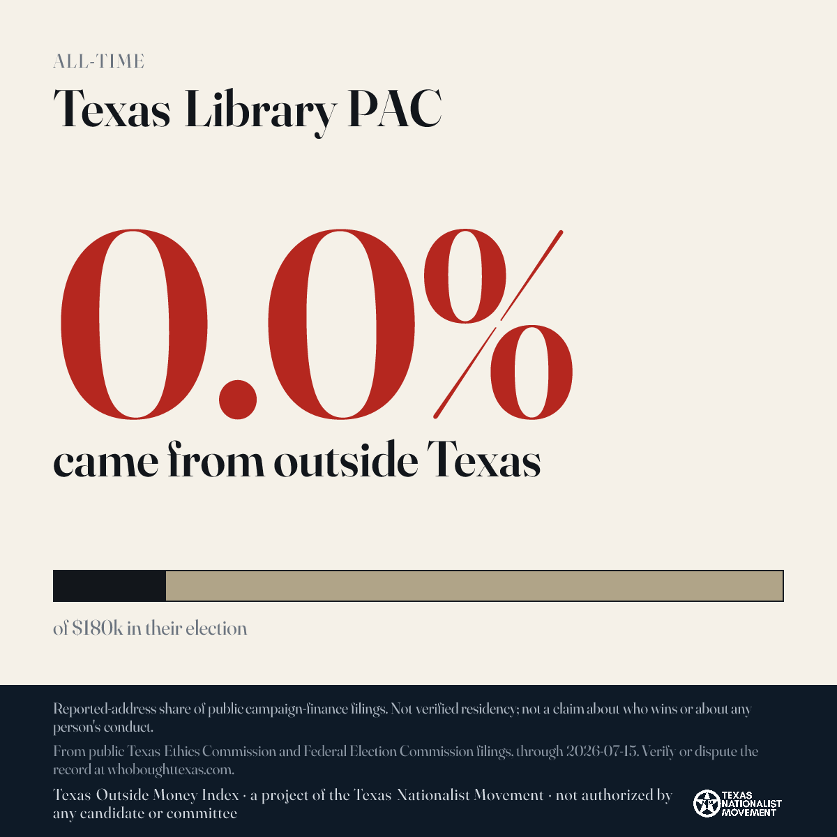 Texas Library PAC donations share card