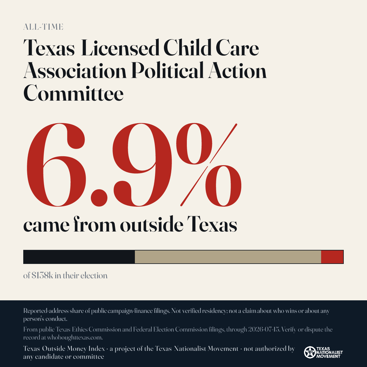 Texas Licensed Child Care Association Political Action Committee donations share card