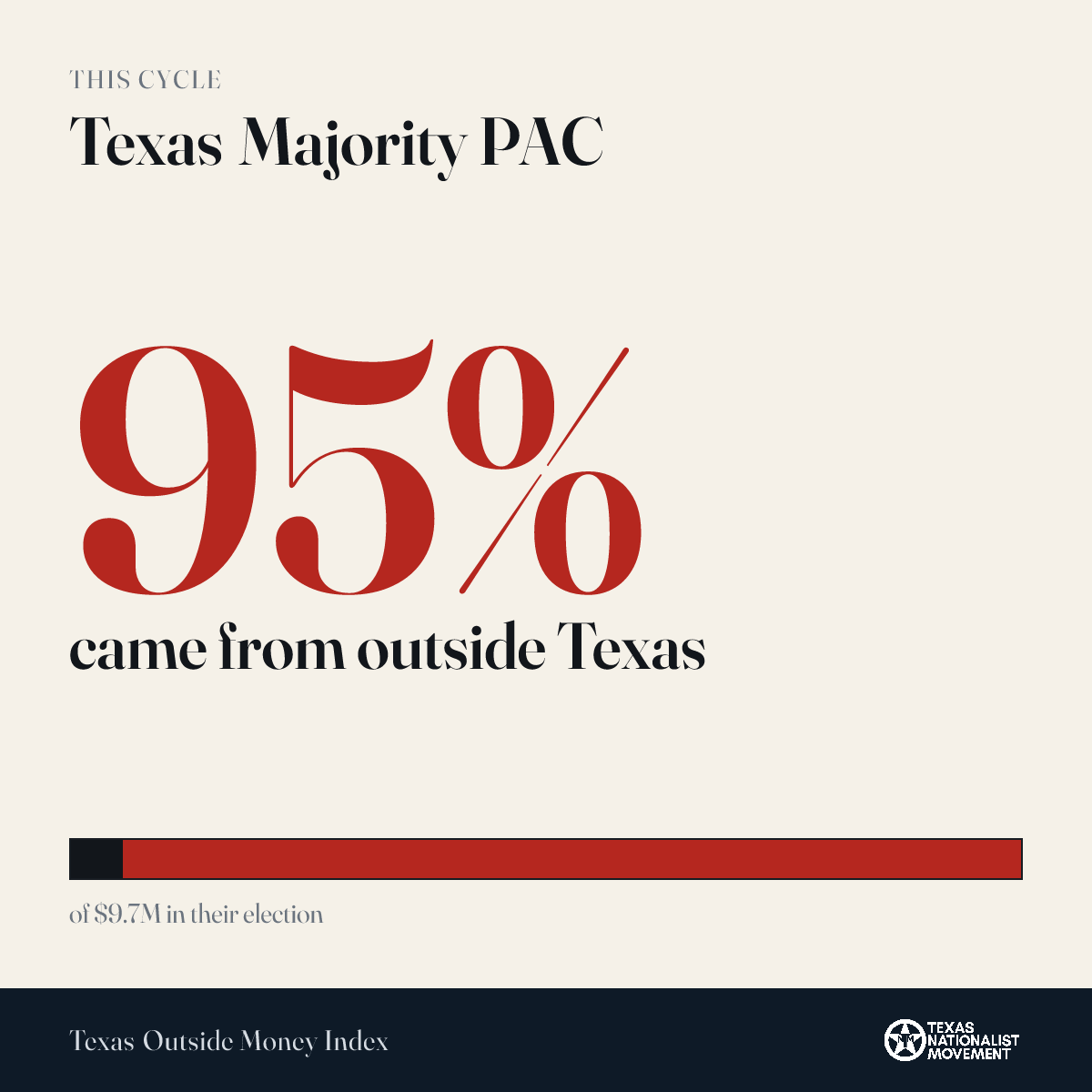 Texas Majority PAC donations share card
