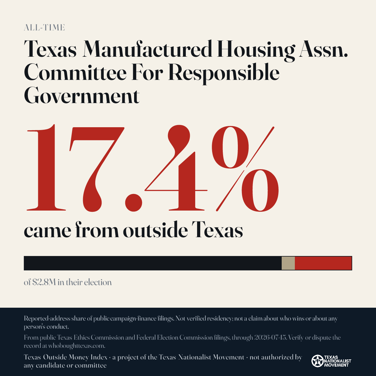 Texas Manufactured Housing Assn. Committee For Responsible Government donations share card