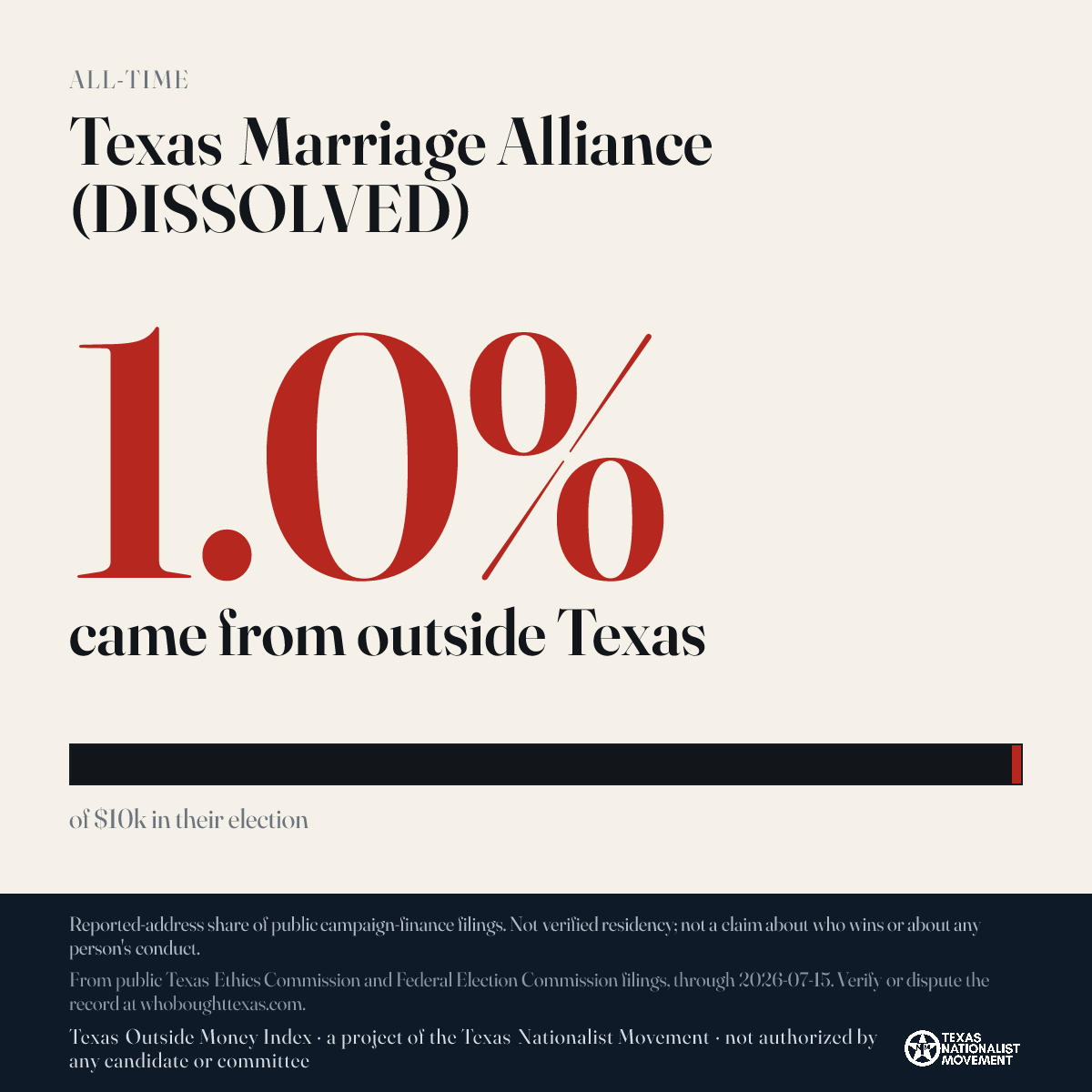 Texas Marriage Alliance (DISSOLVED) donations share card