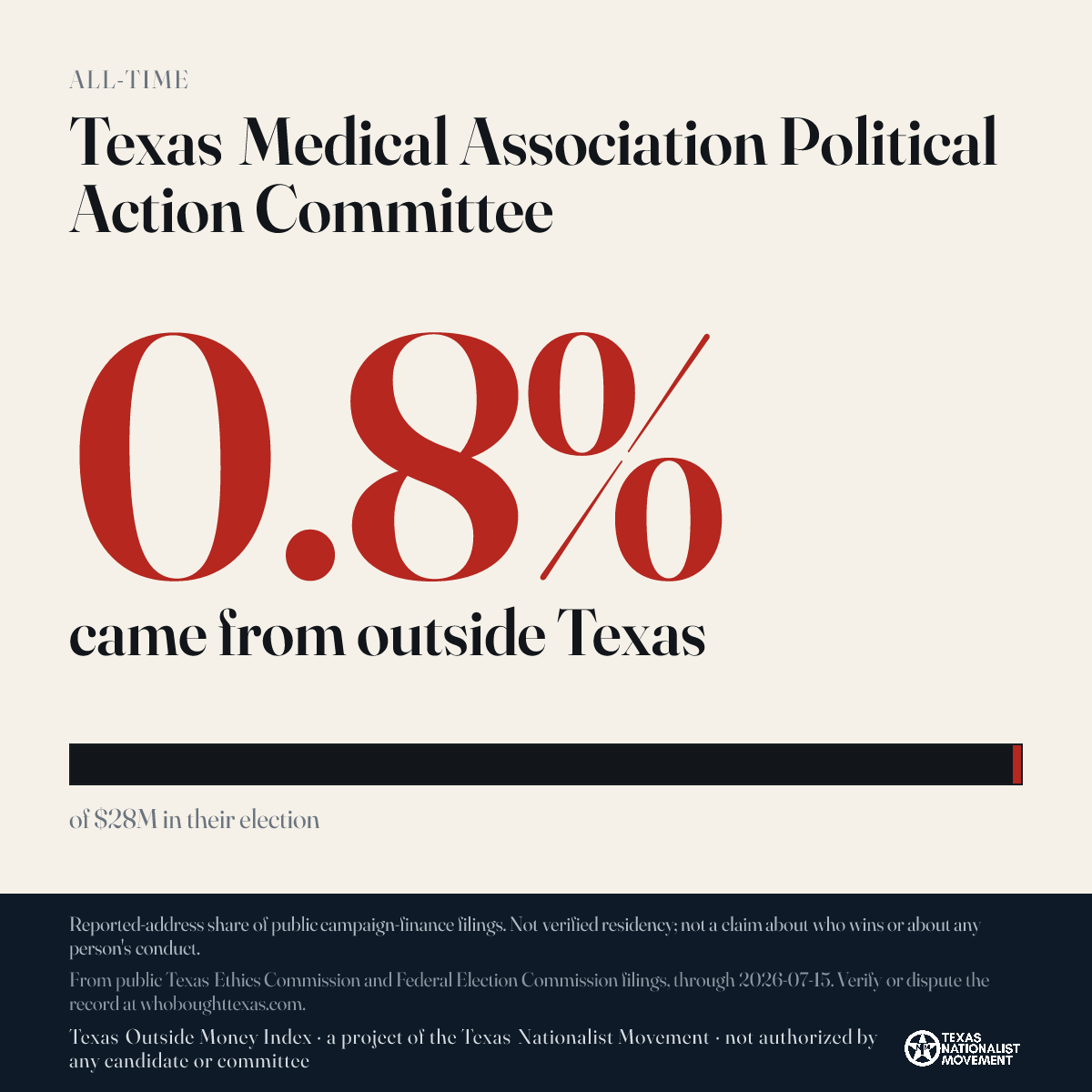 Texas Medical Association Political Action Committee donations share card