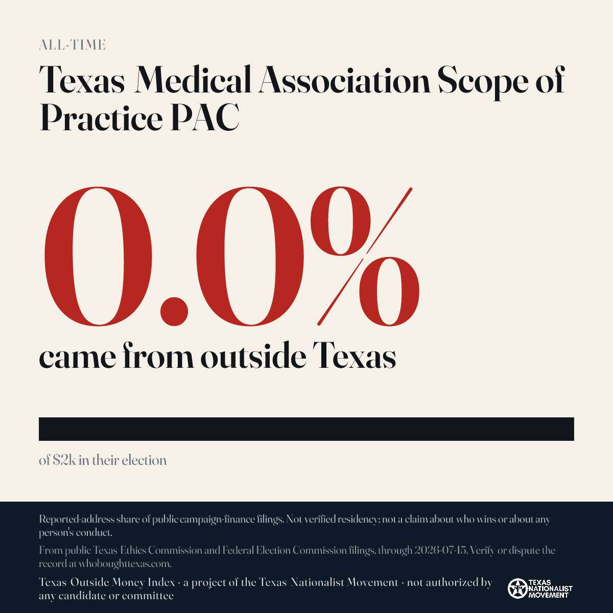 Texas Medical Association Scope of Practice PAC donations share card