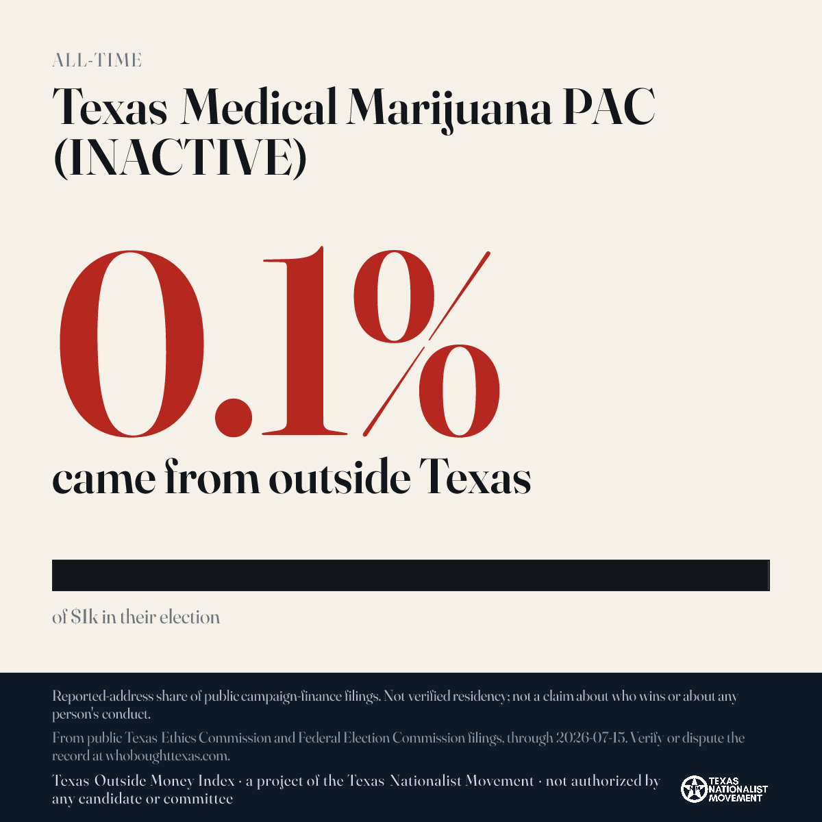 Texas Medical Marijuana PAC (INACTIVE) donations share card