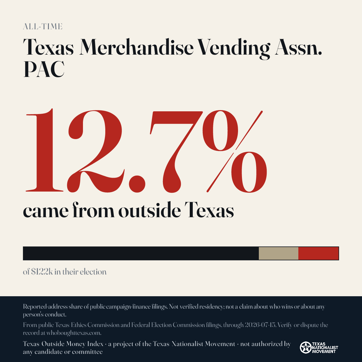 Texas Merchandise Vending Assn. PAC donations share card