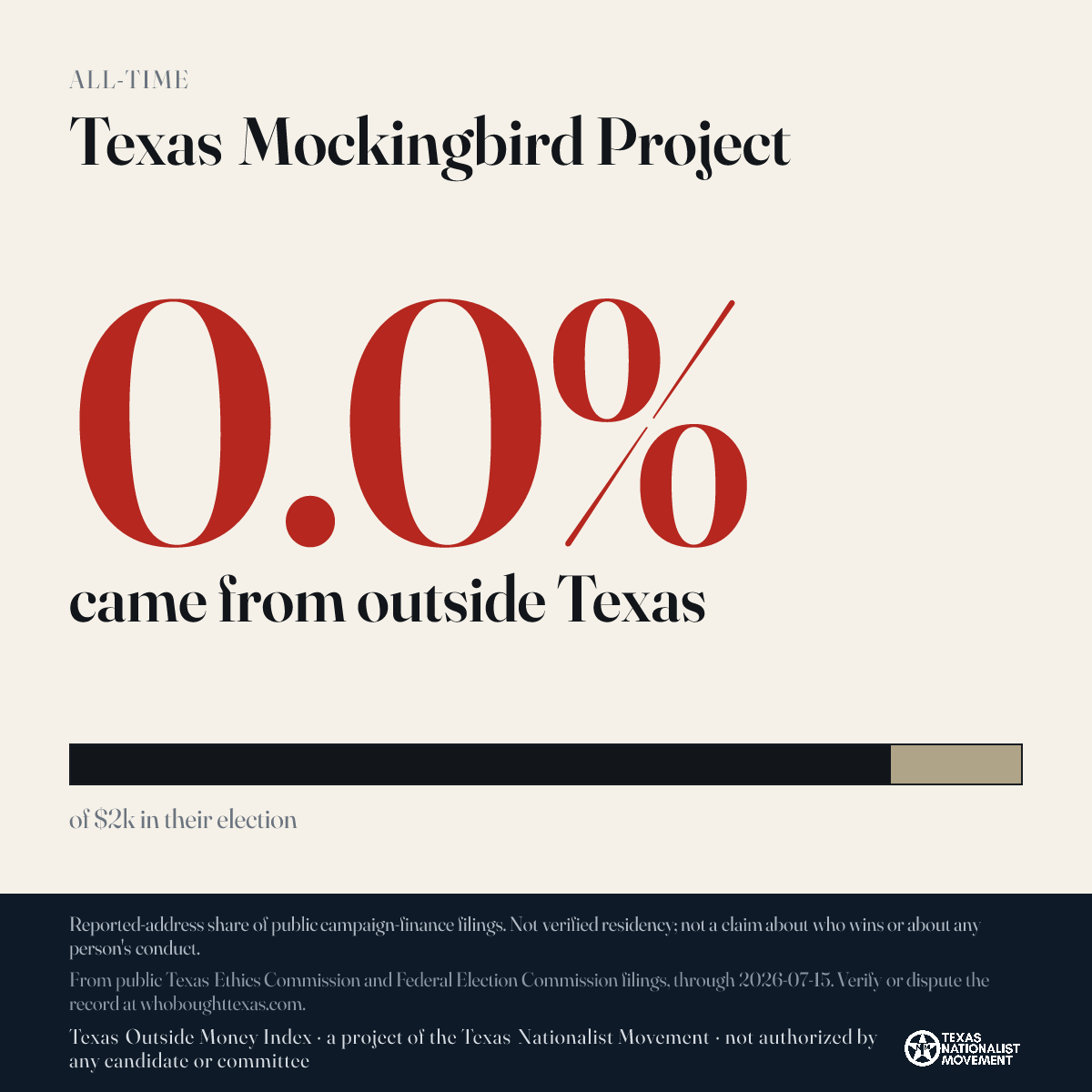 Texas Mockingbird Project donations share card