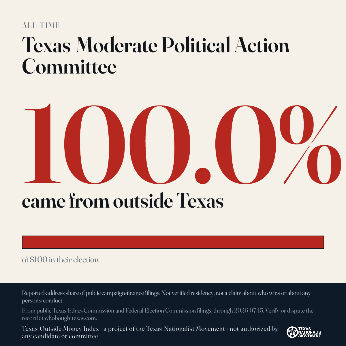 Texas Moderate Political Action Committee donations share card